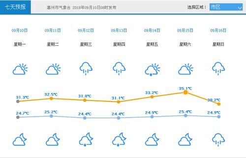 惠州潮湿天气持续多久?10月惠州天气情况-图2 惠州潮湿天气持续多久?10月惠州天气情况-图2