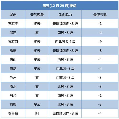 河北大雾天气多久结束?26号河北天气情况-图1 河北大雾天气多久结束?26号河北天气情况-图1