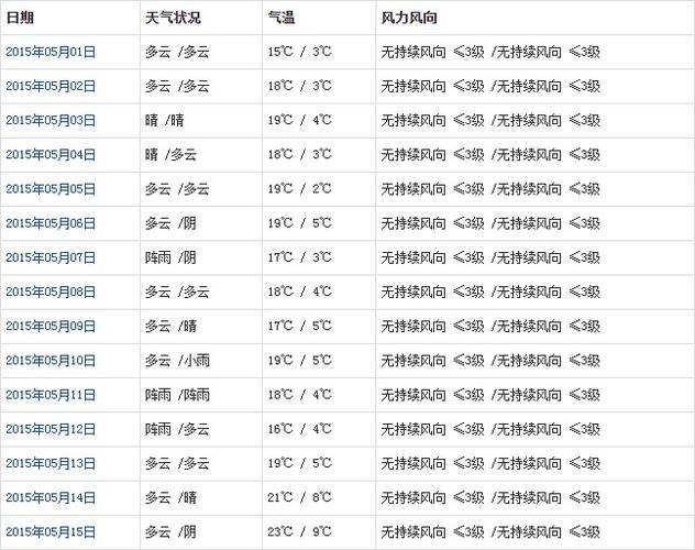拉萨五月份平均气温？5月拉萨天气情况