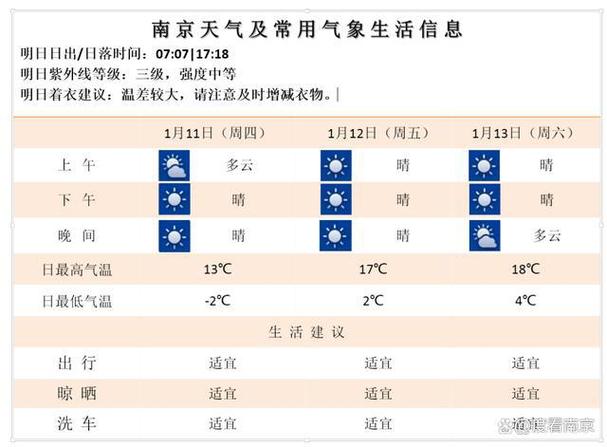 南京天气什么时候升温?25号南京天气情况-图1 南京天气什么时候升温?25号南京天气情况-图1
