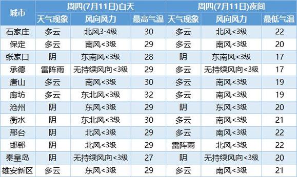 衡水近几天有雨吗?衡水半月的天气情况-图2 衡水近几天有雨吗?衡水半月的天气情况-图2