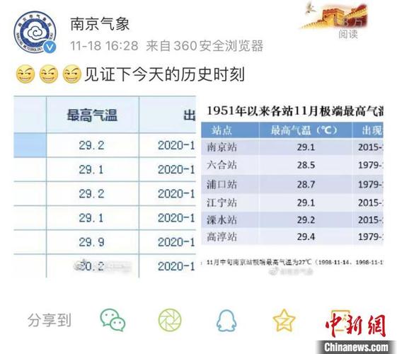南京高温持续多久?南京30日天气情况-图3 南京高温持续多久?南京30日天气情况-图3