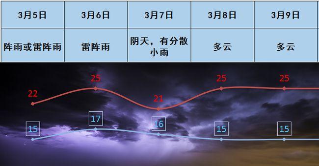 揭阳民族风俗?阿坝神座天气情况-图1 揭阳民族风俗?阿坝神座天气情况-图1