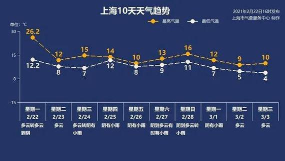 上海23号线详细站点？上海23号天气情况