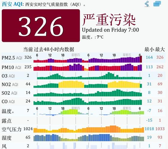 2021年11月24日启动的重污染天气什么时候解除?15号左右天气情况-图2 2021年11月24日启动的重污染天气什么时候解除?15号左右天气情况-图2