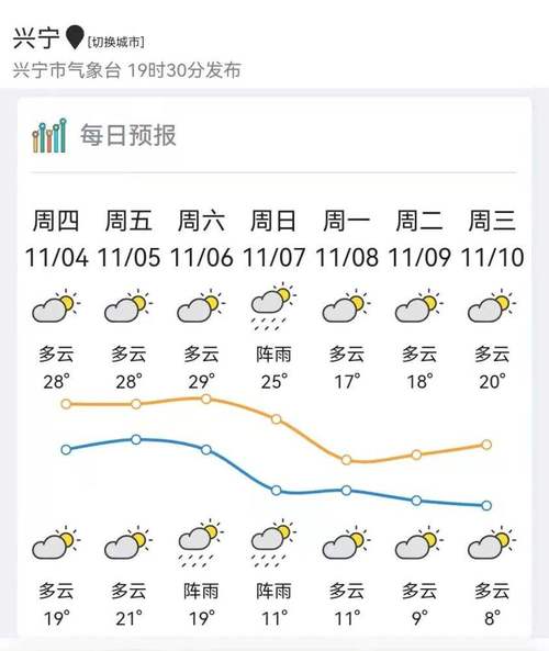 请问最近梅州的天气如何?广州梅州现在天气情况-图3 请问最近梅州的天气如何?广州梅州现在天气情况-图3