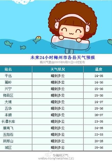 请问最近梅州的天气如何?广州梅州现在天气情况-图2 请问最近梅州的天气如何?广州梅州现在天气情况-图2