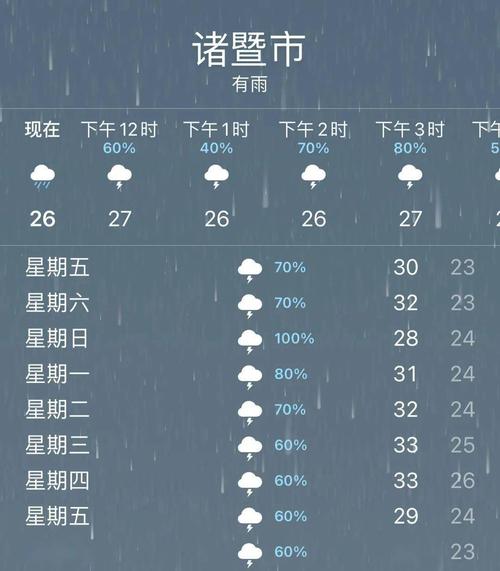 诸暨市的气候类型属于?浙江诸暨的天气情况-图2 诸暨市的气候类型属于?浙江诸暨的天气情况-图2