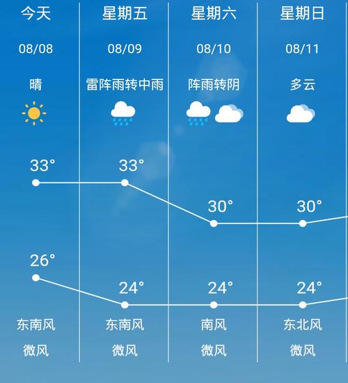 唐山有中雨转中降雪吗?今年唐山的天气情况-图2 唐山有中雨转中降雪吗?今年唐山的天气情况-图2