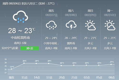 唐山有中雨转中降雪吗?今年唐山的天气情况-图3 唐山有中雨转中降雪吗?今年唐山的天气情况-图3
