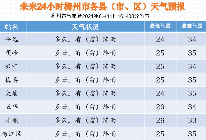 请问最近梅州的天气如何?24号梅州天气情况-图1 请问最近梅州的天气如何?24号梅州天气情况-图1