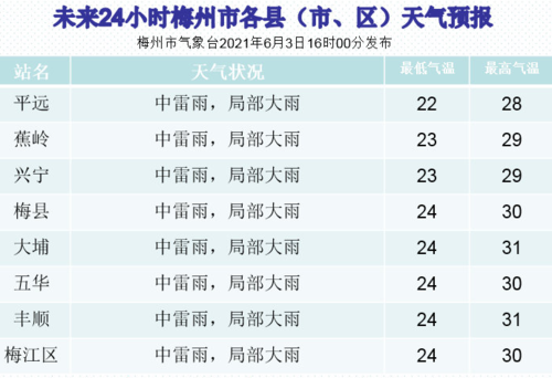 请问最近梅州的天气如何?24号梅州天气情况-图2 请问最近梅州的天气如何?24号梅州天气情况-图2