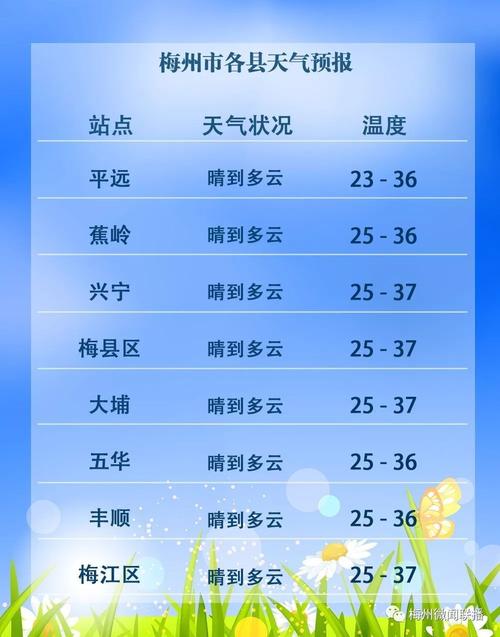 请问最近梅州的天气如何?24号梅州天气情况-图3 请问最近梅州的天气如何?24号梅州天气情况-图3