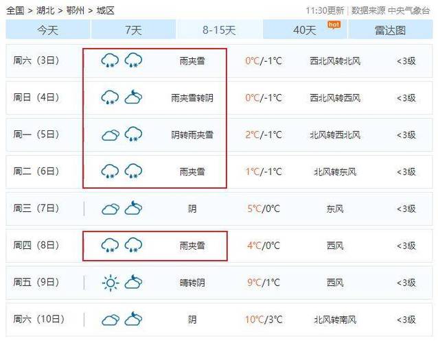 鄂州天气什么时候转凉?28日鄂州天气情况-图2 鄂州天气什么时候转凉?28日鄂州天气情况-图2