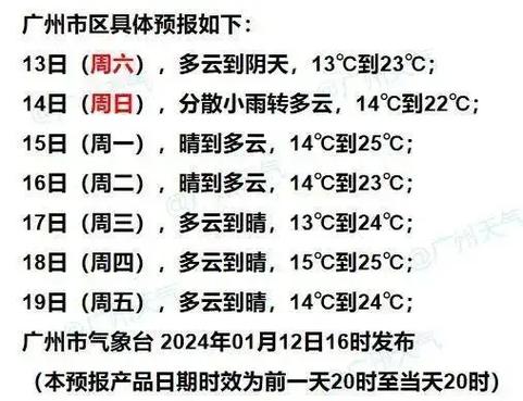 广州明后三天天气有大风吗?广卅今日天气情况-图1 广州明后三天天气有大风吗?广卅今日天气情况-图1
