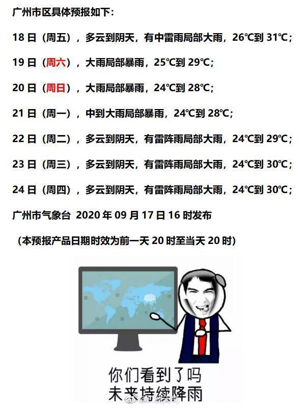 广州明后三天天气有大风吗?广卅今日天气情况-图2 广州明后三天天气有大风吗?广卅今日天气情况-图2