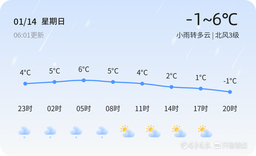 沂水地下大峡谷需要雨衣吗？沂水明天天气情况