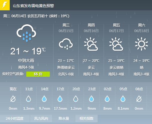 青岛天气预报都是雨还能去吗?周六青岛天气情况-图2 青岛天气预报都是雨还能去吗?周六青岛天气情况-图2