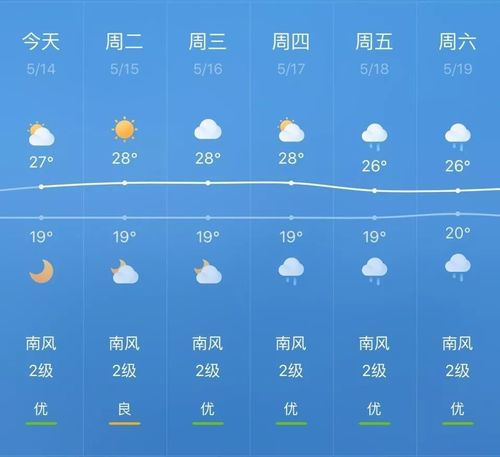 一周天气预报准确率是多少?二星期天气情况-图1 一周天气预报准确率是多少?二星期天气情况-图1