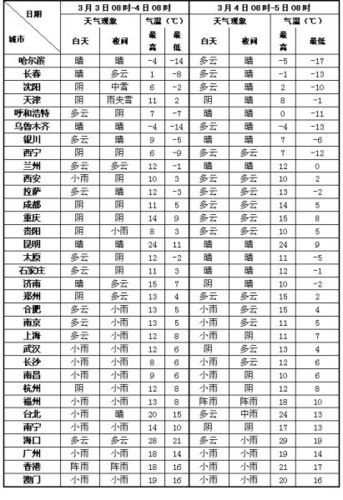 身份证612325开头是哪个县的？汉台区今天夜间天气情况