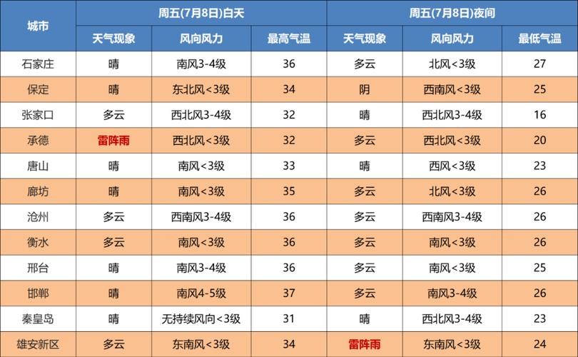 身份证612325开头是哪个县的?汉台区今天夜间天气情况-图2 身份证612325开头是哪个县的?汉台区今天夜间天气情况-图2