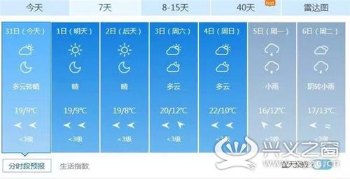 2022年兴义一月份气温?10月兴义天气情况-图3 2022年兴义一月份气温?10月兴义天气情况-图3