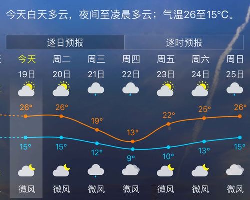 福建一月份的温度?春节福建龙岩天气情况-图2 福建一月份的温度?春节福建龙岩天气情况-图2