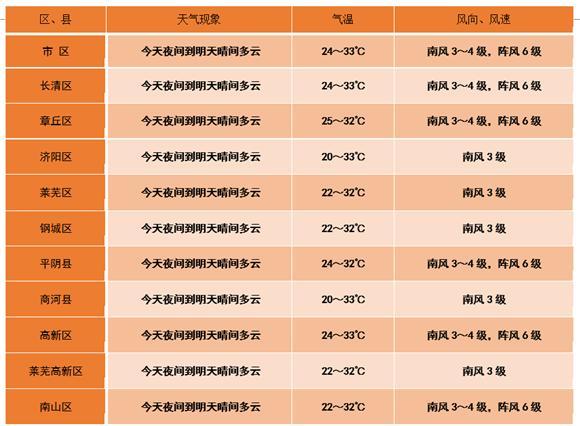 秋天温度范围多少度?中国秋季的天气情况-图1 秋天温度范围多少度?中国秋季的天气情况-图1