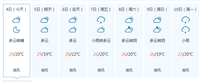 2020年黄石1-12月份气温?黄石21日天气情况-图3 2020年黄石1-12月份气温?黄石21日天气情况-图3