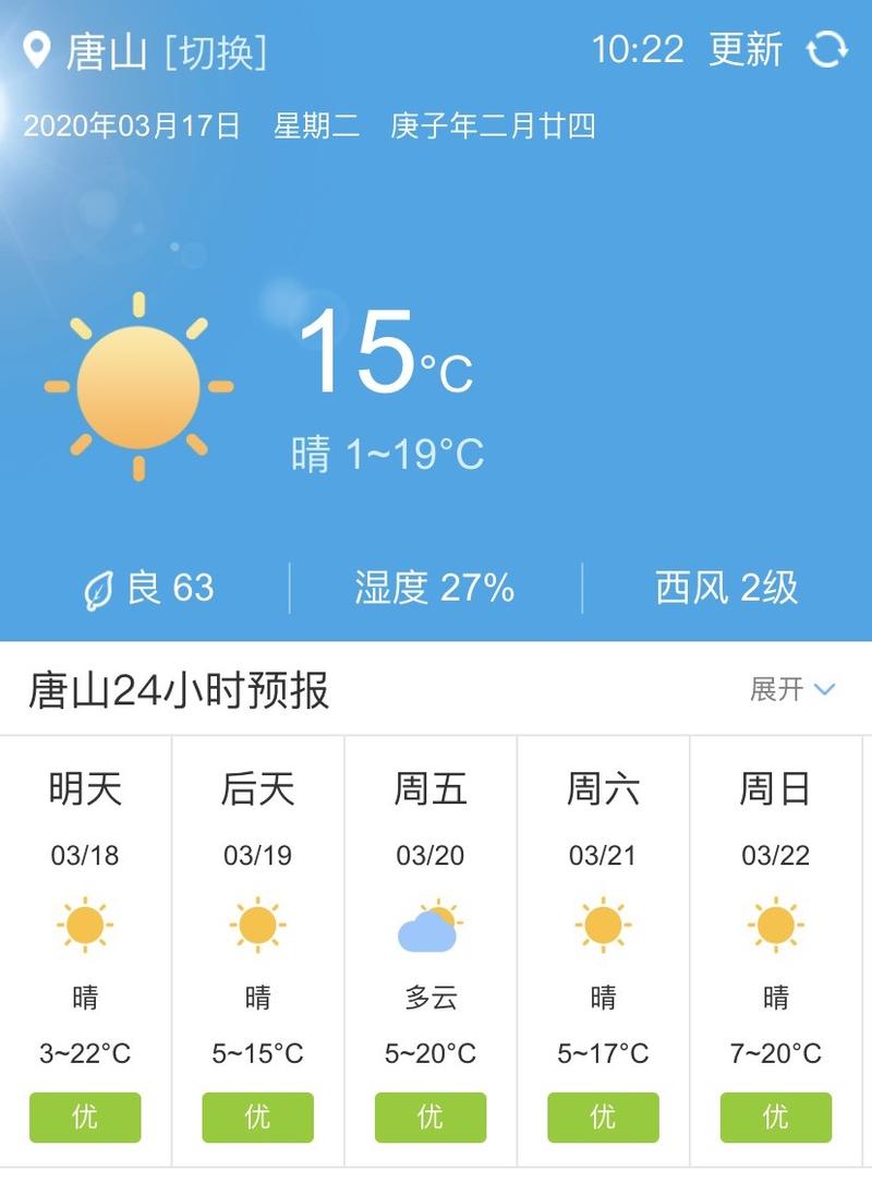 唐山市丰润区24时天气预报?唐山22号天气情况-图2 唐山市丰润区24时天气预报?唐山22号天气情况-图2