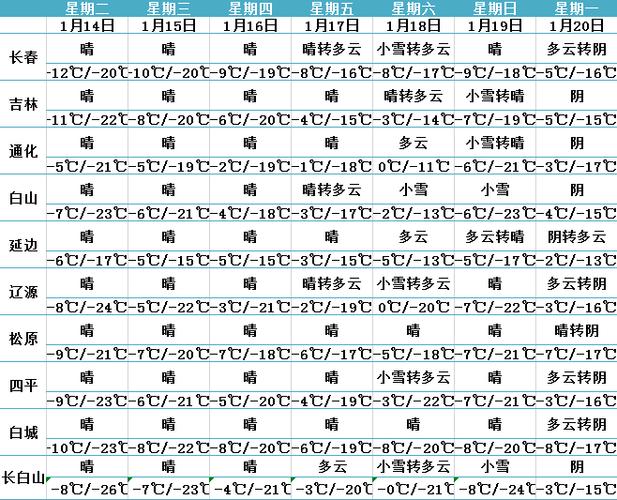 长春冬天有多冷?冬天平均气温是多少?长春冬季月份天气情况-图3 长春冬天有多冷?冬天平均气温是多少?长春冬季月份天气情况-图3