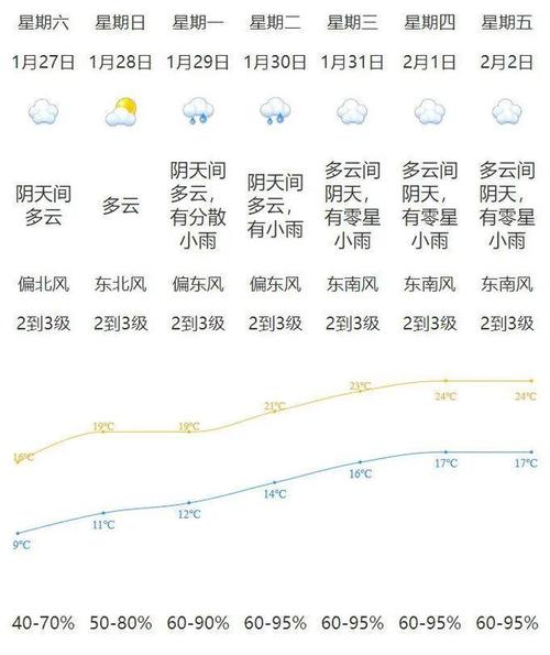 2023年广东江门会下雪吗？江门30号天气情况