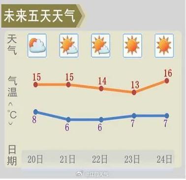 2023年广东江门会下雪吗?江门30号天气情况-图2 2023年广东江门会下雪吗?江门30号天气情况-图2