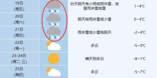 0几年合肥下得最大的雪?合肥2016历史天气情况-图2 0几年合肥下得最大的雪?合肥2016历史天气情况-图2