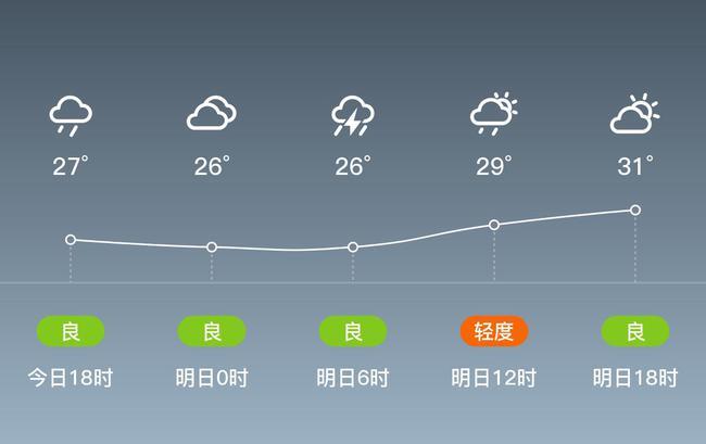 英德属于哪个市？清远英德的天气情况