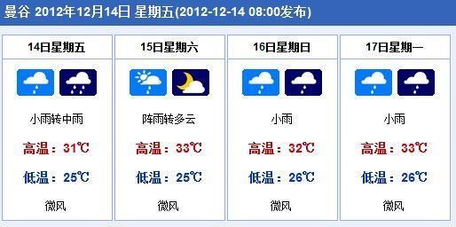 泰国曼谷12月份气温多少度正常？明天曼谷的天气情况