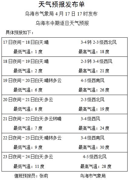 南京60天天气预报查询?南京天气情况详细介绍-图3 南京60天天气预报查询?南京天气情况详细介绍-图3