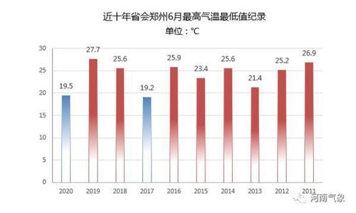 郑州近十年最冷的时候多少度?郑州往年冬季天气情况-图2 郑州近十年最冷的时候多少度?郑州往年冬季天气情况-图2