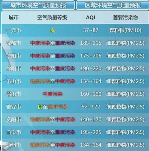 现在外省车到绵阳市区要限号吗?绵阳雾霾天气情况-图3 现在外省车到绵阳市区要限号吗?绵阳雾霾天气情况-图3