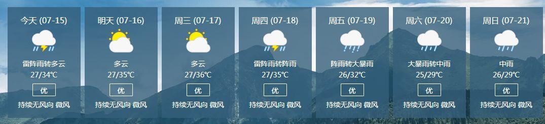 河源气温为什么这么高?河源 4月 天气情况-图3 河源气温为什么这么高?河源 4月 天气情况-图3
