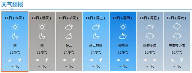 陕西下周有中雨天气吗?最近宝鸡的天气情况-图3 陕西下周有中雨天气吗?最近宝鸡的天气情况-图3