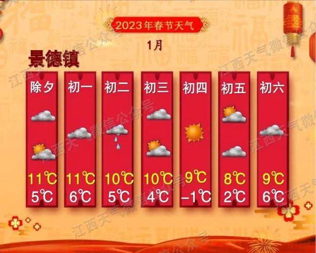 江西过年会下雪吗？春节期间吉安天气情况-图2