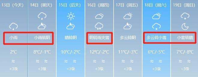 新疆的哈密的气候?新疆哈密历年天气情况-图3 新疆的哈密的气候?新疆哈密历年天气情况-图3