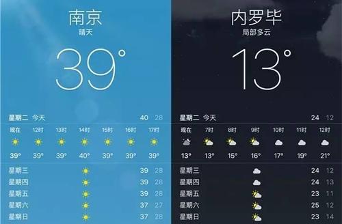 南京天气什么时候升温?南京近斯天气情况-图1 南京天气什么时候升温?南京近斯天气情况-图1