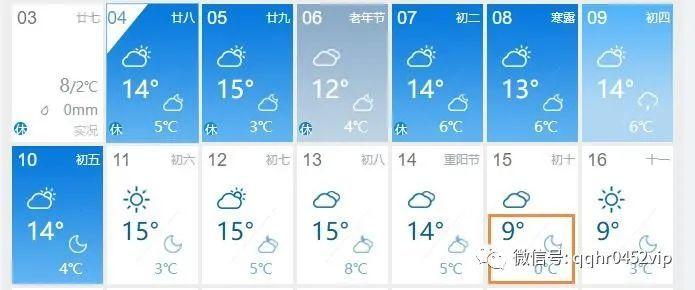 齐齐哈尔天气怎么样?齐齐哈尔这周天气情况-图2 齐齐哈尔天气怎么样?齐齐哈尔这周天气情况-图2