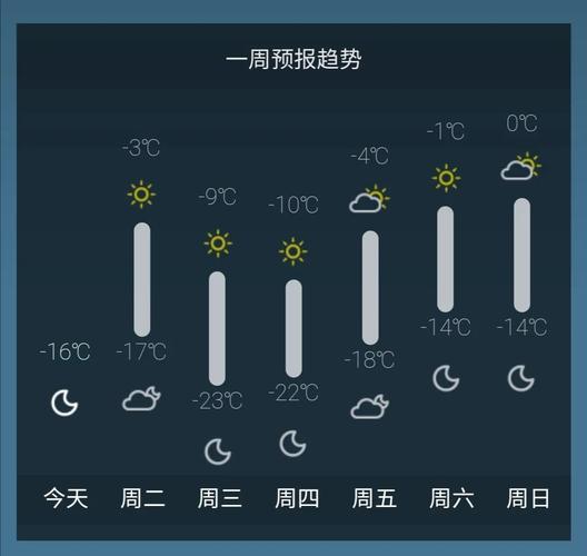 唐山有史以来最冷零下多少度？河北唐山现在天气情况