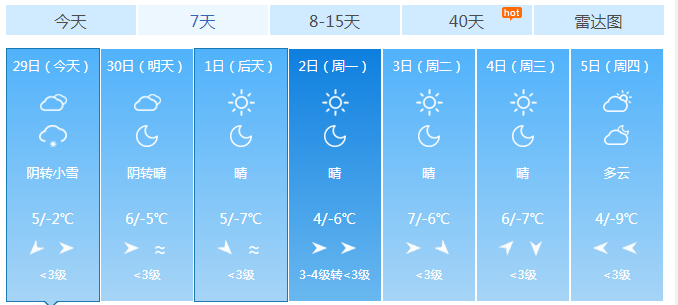 唐山有史以来最冷零下多少度?河北唐山现在天气情况-图3 唐山有史以来最冷零下多少度?河北唐山现在天气情况-图3