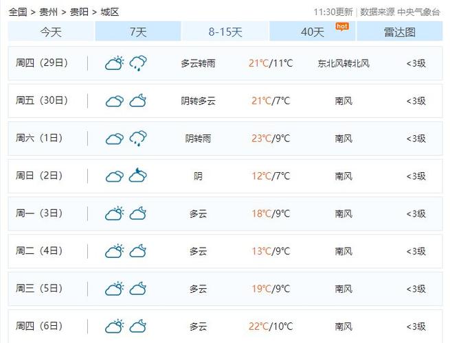 贵阳天气及穿衣建议?现在贵阳的天气情况-图3 贵阳天气及穿衣建议?现在贵阳的天气情况-图3