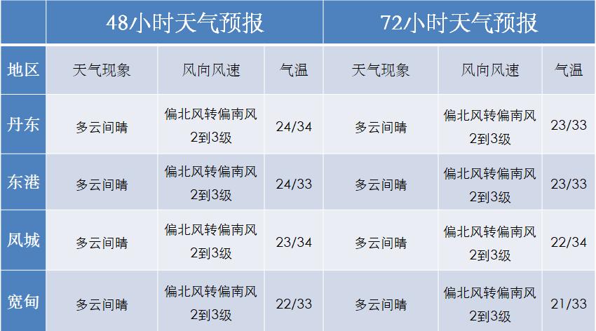 贵阳天气及穿衣建议?现在贵阳的天气情况-图1 贵阳天气及穿衣建议?现在贵阳的天气情况-图1