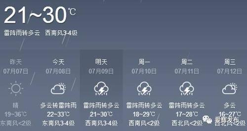 哈尔滨道里区今天下雨了吗?今天哈尔滨的天气情况-图3 哈尔滨道里区今天下雨了吗?今天哈尔滨的天气情况-图3